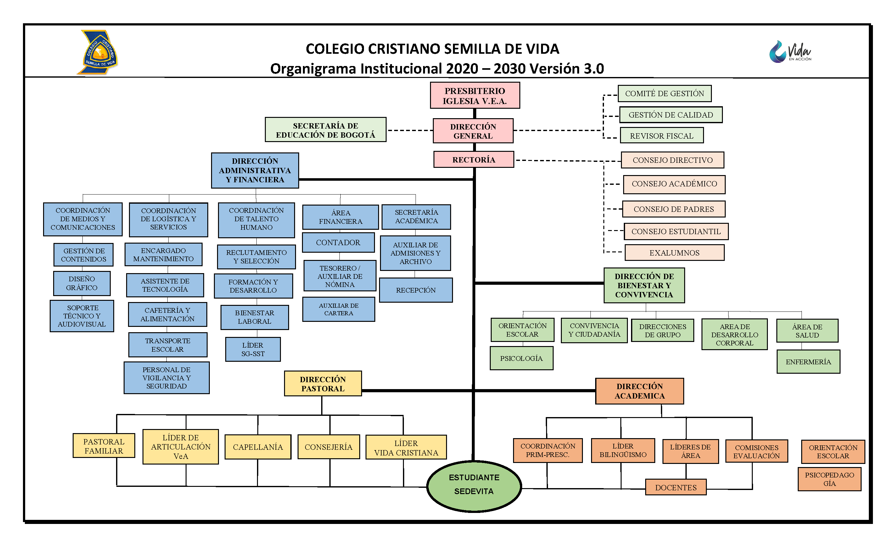 Propuesta Organigrama Institucional 2020 a 2030_Página_2